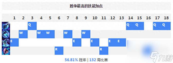 lol潮汐海靈連招技巧 菲茲玩法介紹