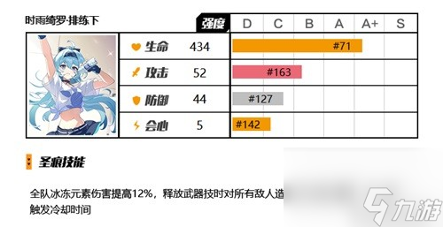 崩坏3元素辅助圣痕全盘点 元素辅助圣痕强力吗