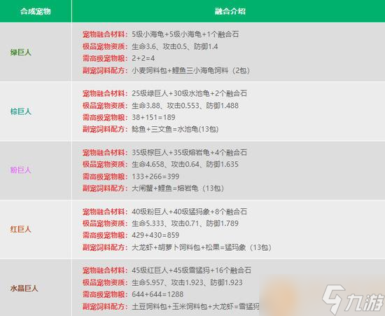 2023创造与魔法宠物融合表一览