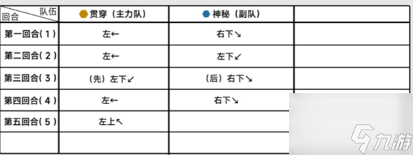 蔚蓝档案困难16-1怎么过