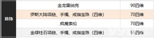 dnf缪斯附魔如何选择更好 缪斯附魔选择建议一览