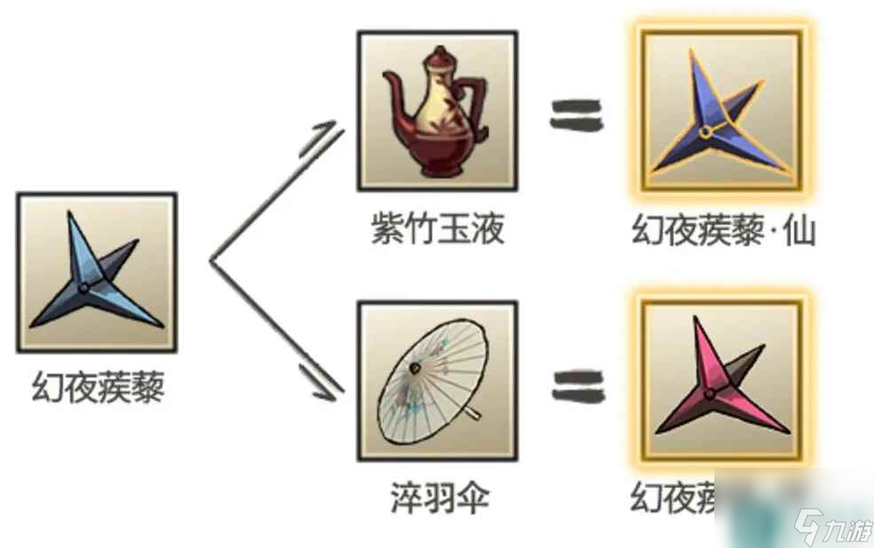 《九重試煉》幻夜蒺藜合成表一覽