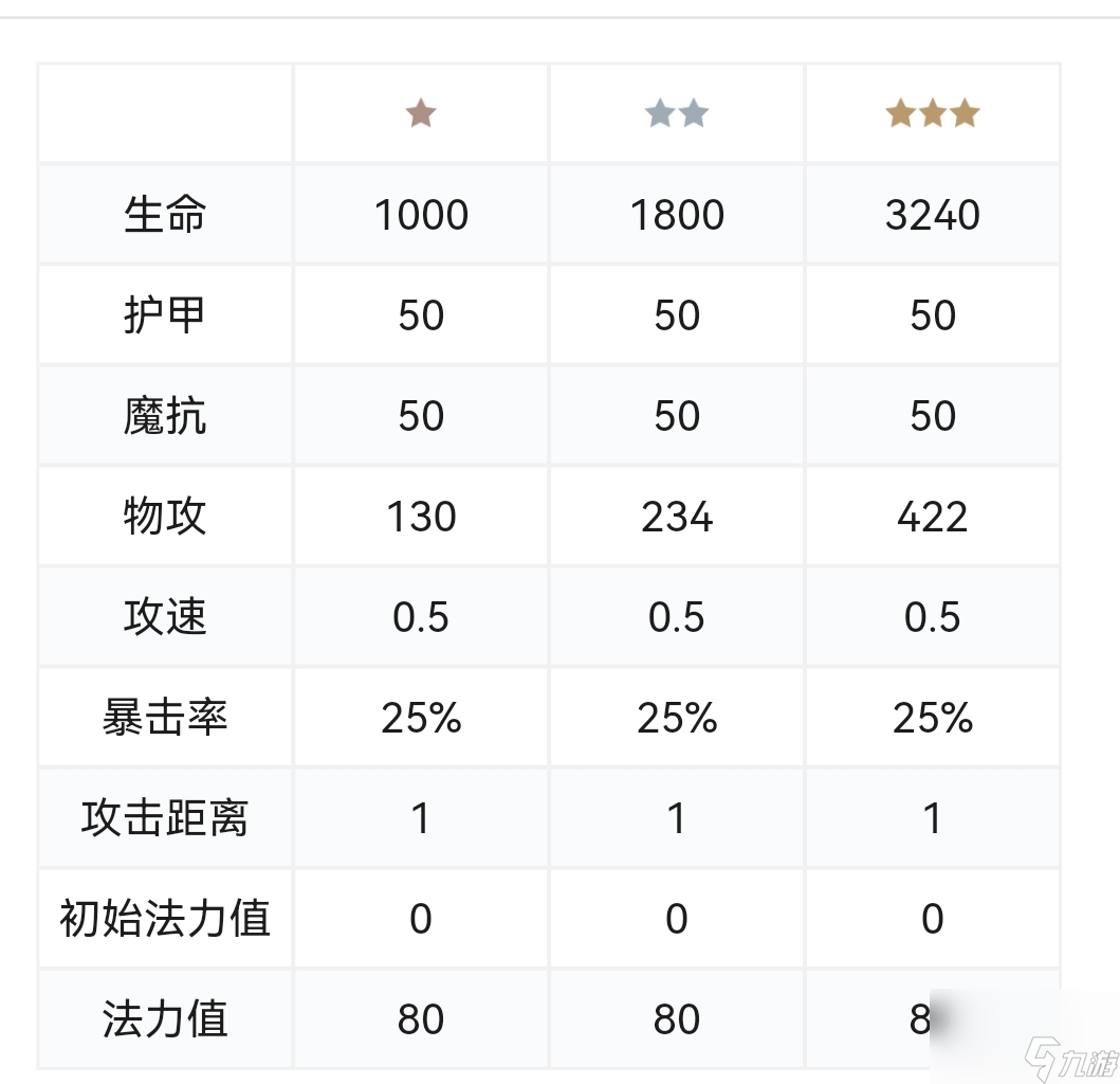 莫德凱撒的裝備推薦[云頂之弈]