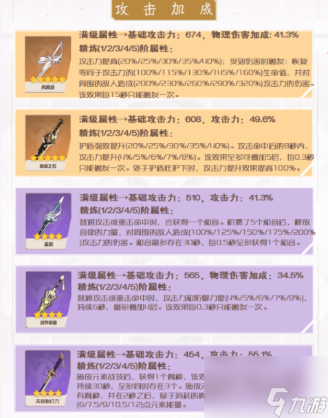 原神七七怎么玩_原神七七培养攻略