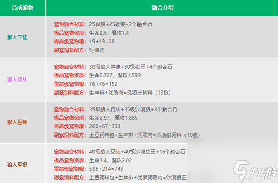 创造与魔法宠物融合表是什么-宠物融合表一览
