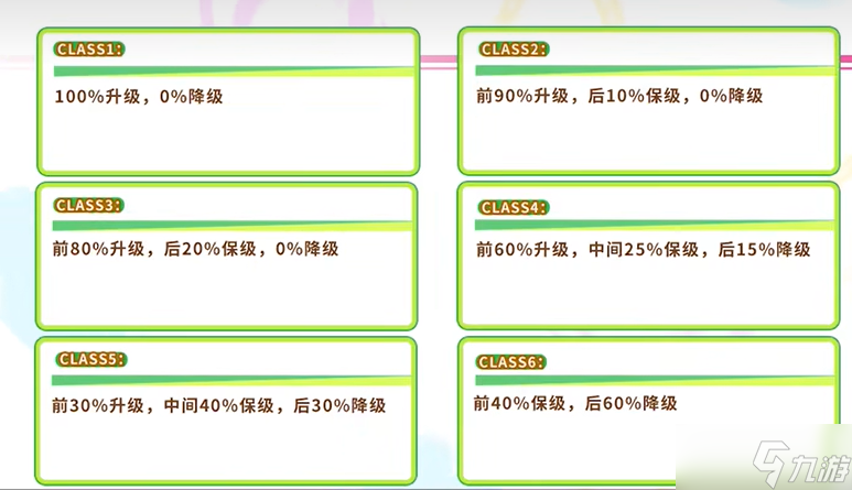 闪耀优俊少女竞技场class6多少pt
