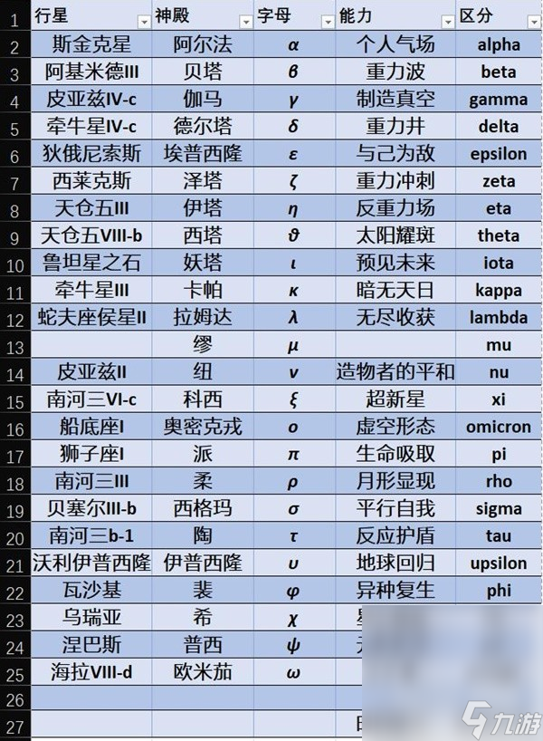 《星空》全能力名称及位置介绍