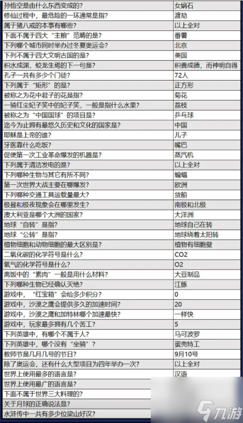 火源戰(zhàn)紀(jì)答題答案大全-火源戰(zhàn)紀(jì)答題答案最新