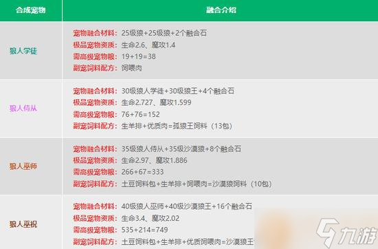 2023创造与魔法宠物融合表一览
