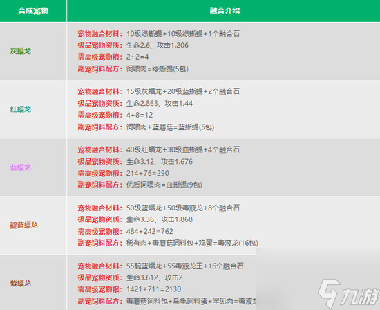 创造与魔法宠物融合表是什么-宠物融合表一览