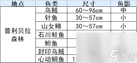 符文工厂3豪华版鱼类分布位置