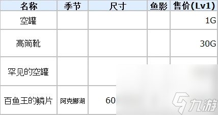 符文工廠3豪華版魚(yú)類(lèi)分布位置