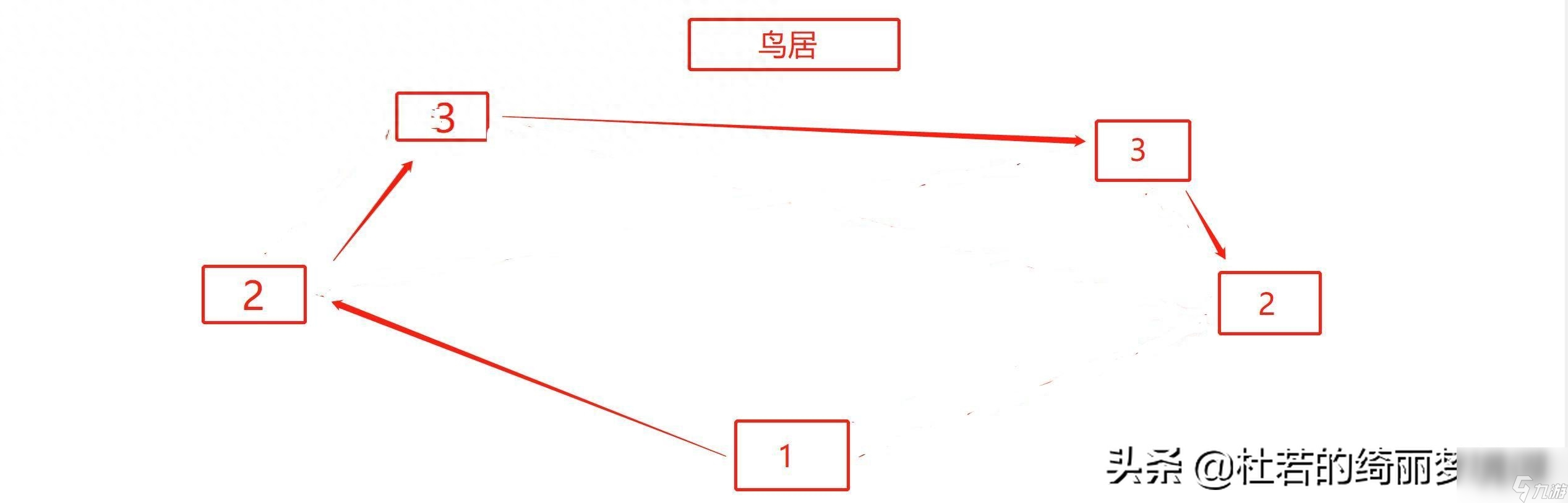 神櫻大拔拔行攻略-神櫻大祓影向祓行解密