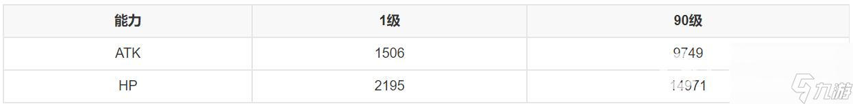 fgo2022克萊恩值得抽嗎？ （命運-冠位指定克萊恩）