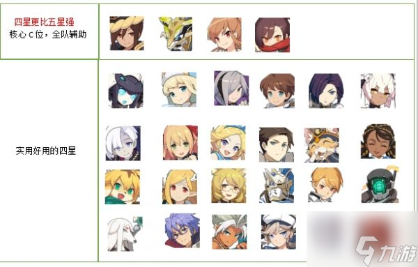 <a id='link_pop' class='keyword-tag' href='https://www.9game.cn/sjdswy/'>世界弹射物语</a>四星角色怎么选择 世界弹射物语四星角色推荐