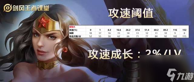 王者荣耀新雅典娜8路攻略及隐藏英雄（出装推荐和强度分析）