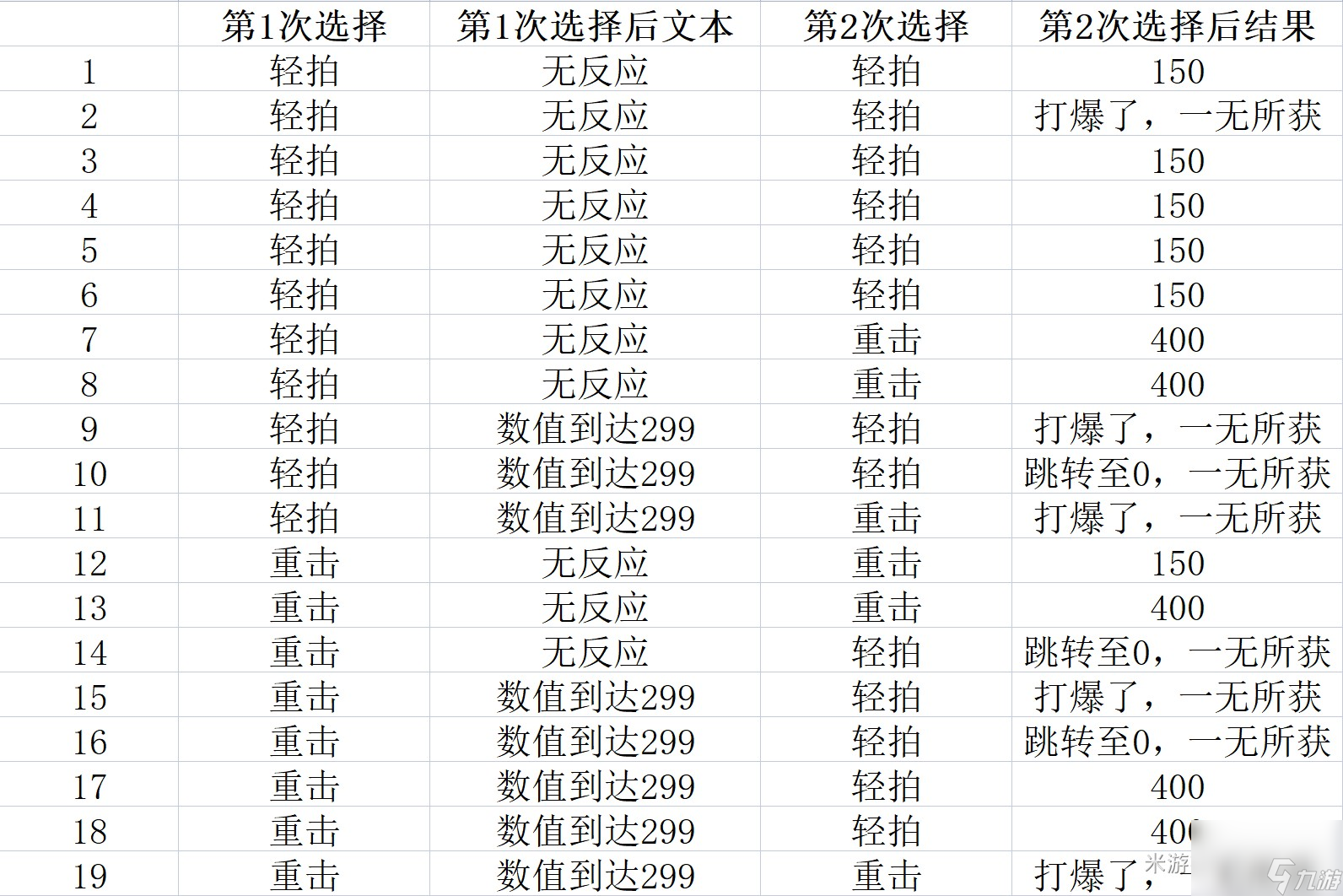 《崩坏星穹铁道》模拟宇宙普通事件效果一览