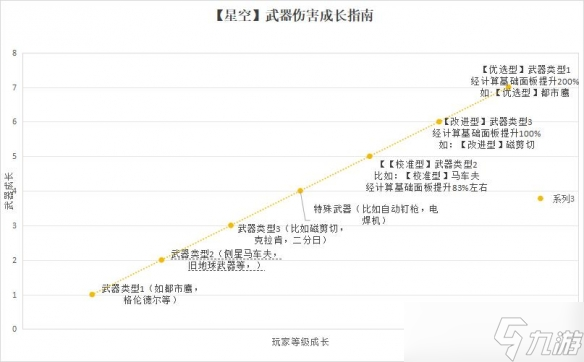 《星空》武器傷害機(jī)制解析 武器傷害成長(zhǎng)說(shuō)明