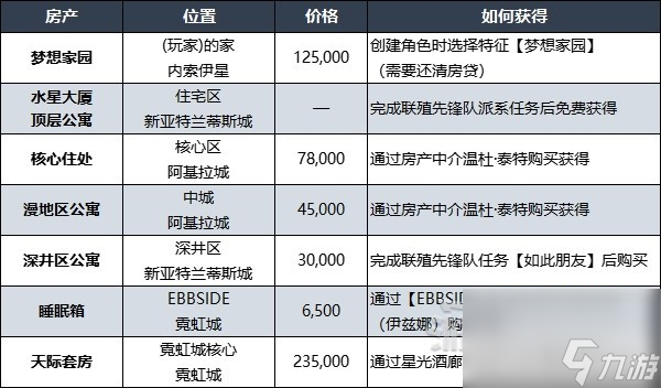 《星空》房产推荐及购房指南 星空怎么买房