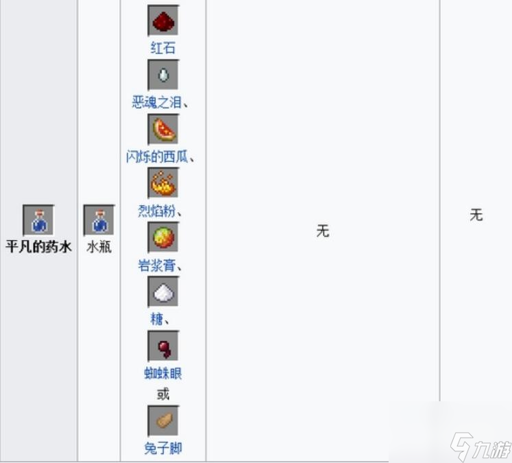我的世界全部药水的制作方法是什么? （我的世界药水制作方法）