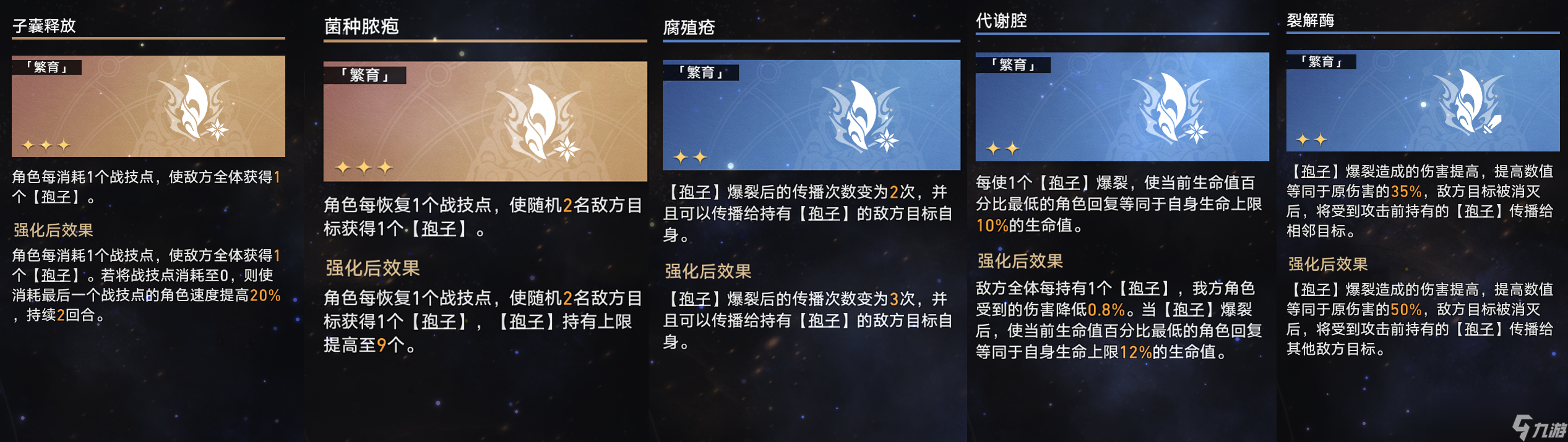 崩坏星穹铁道寰宇蝗灾繁育命途攻略