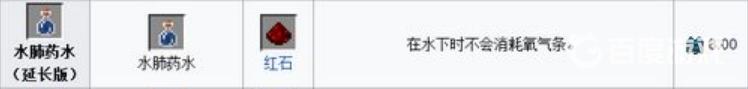 我的世界全部药水的制作方法是什么? （我的世界药水制作方法）