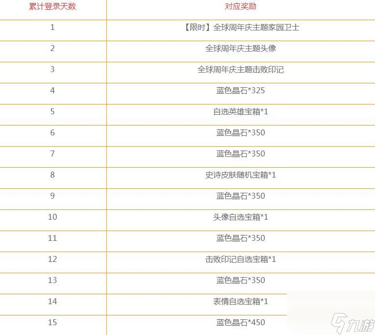 英雄联盟手游一周年活动是什么-英雄联盟手游一周年活动详情