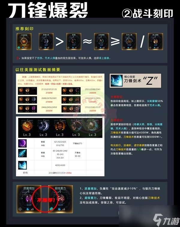 命运方舟爆裂流银月刀锋职业一览