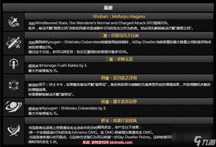 原神散兵命座推荐-3.9散兵命座抽取建议