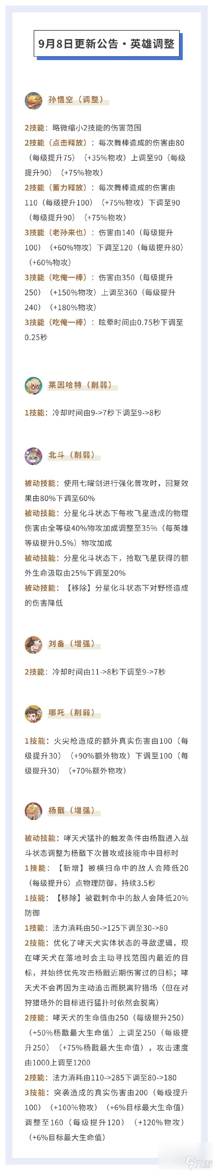 《曙光英雄》全英雄限时免费畅玩 莱因哈特北斗削弱刘备杨戬加强