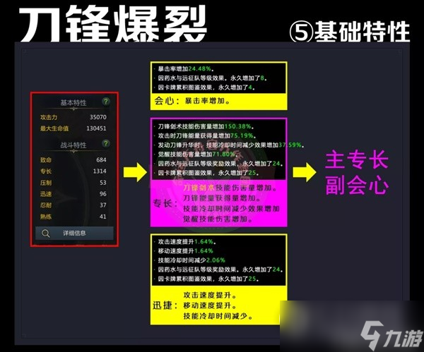 命运方舟爆裂流银月刀锋职业一览