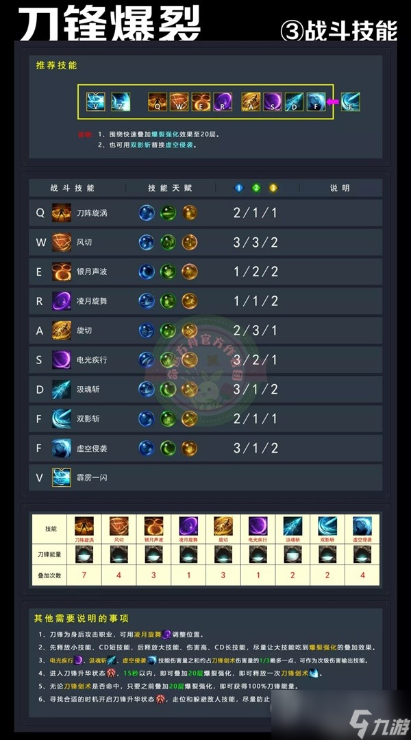 命运方舟爆裂流银月刀锋职业一览