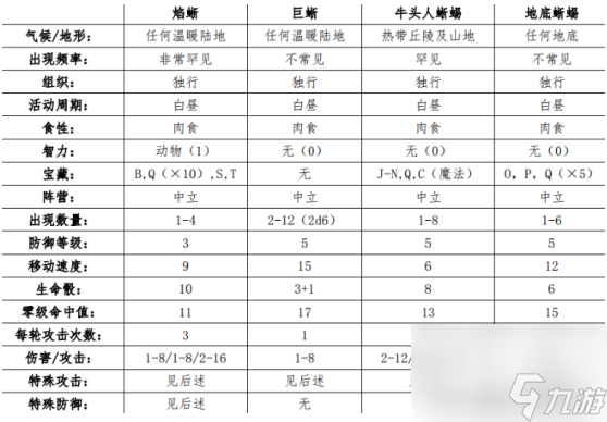 《英雄無敵5》地牢城兵種的背景與文化考究