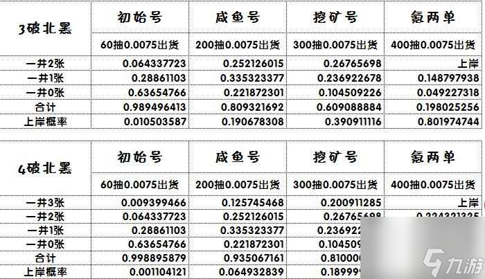 《闪耀优俊少女》北黑获取方法