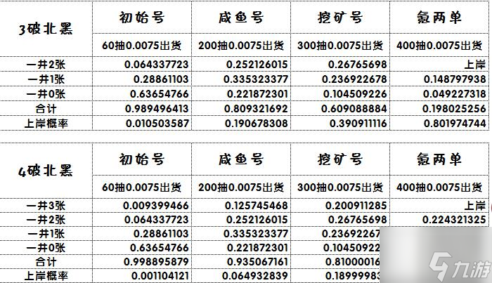 闪耀优俊少女北黑刷取技巧
