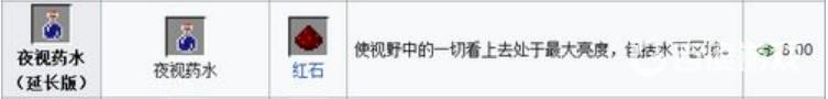 我的世界全部药水的制作方法是什么? （我的世界药水制作方法）