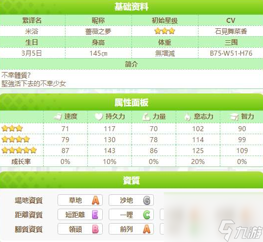 《闪耀优俊少女》米浴培养方式攻略