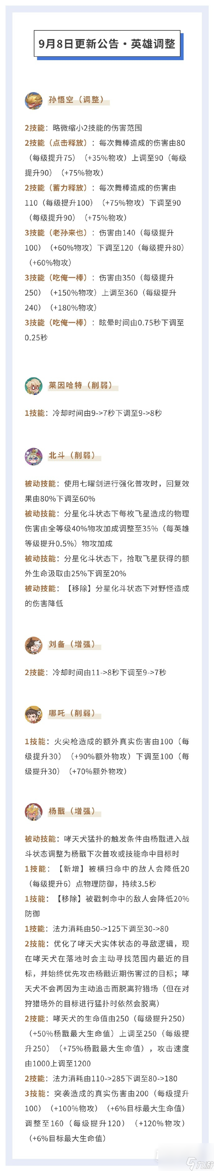 曙光英雄全英雄限时免费畅玩莱因哈特北斗削弱刘备杨戬加强