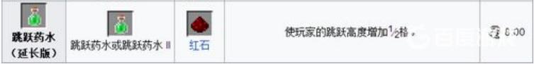 我的世界全部药水的制作方法是什么? （我的世界药水制作方法）