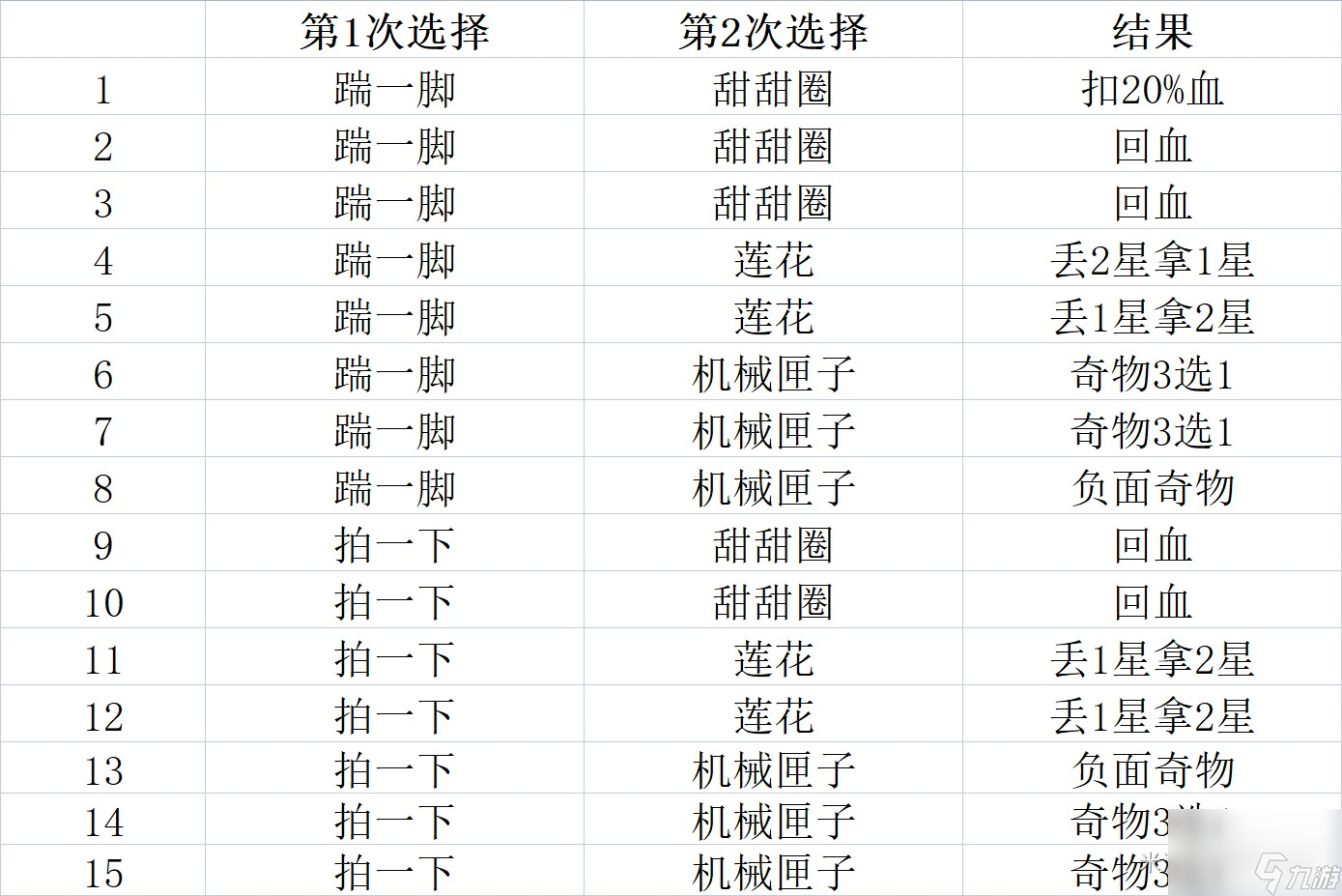 《崩坏星穹铁道》模拟宇宙全事件效果一览