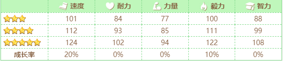 闪耀优俊少女无声铃鹿怎么养