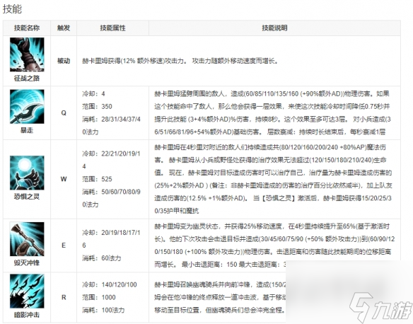 《英雄聯(lián)盟手游》人馬什么時候上線 人馬戰(zhàn)爭之影赫卡里姆上線時間