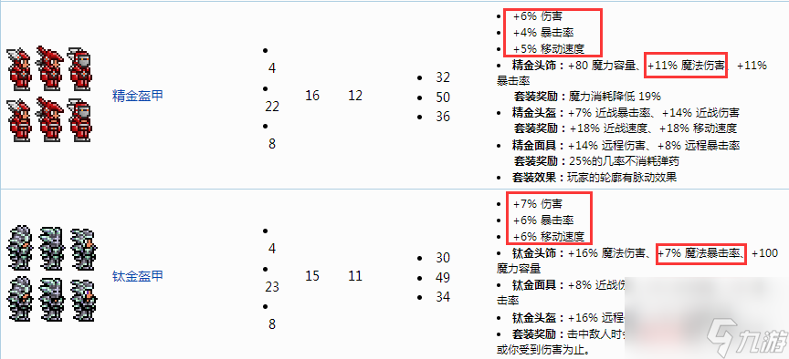 泰拉瑞亚禁戒套强度究竟如何？[泰拉瑞亚]