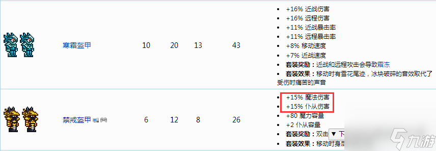 泰拉瑞亚禁戒套强度究竟如何？[泰拉瑞亚]