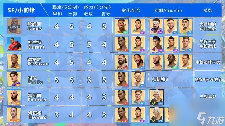 全明星街球派对小前锋选谁