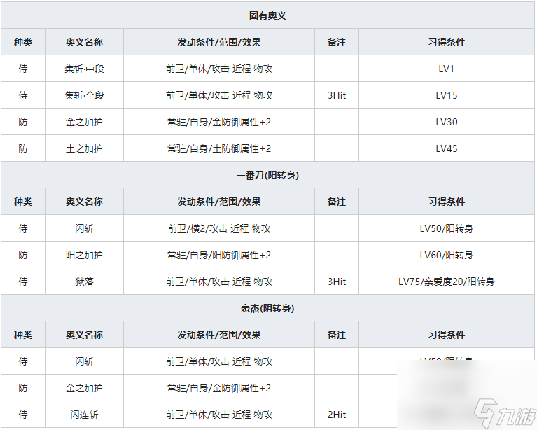《一血万杰》平将门人物属性介绍