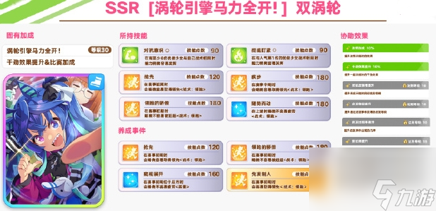 闪耀优俊少女双涡轮大拓太阳神协助卡属性怎么样 闪耀优俊少女双涡轮大拓太阳神协助卡属性一览