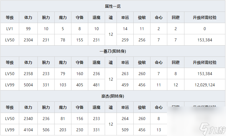 《一血萬杰》平將門人物屬性介紹