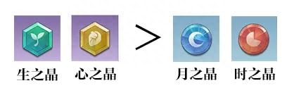 忍者龙剑传有pc版吗手游（天谕手游详细神格搭配）