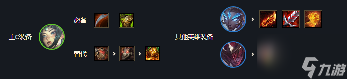 云顶之弈最新征服者阵容都有哪些？[云顶之弈]